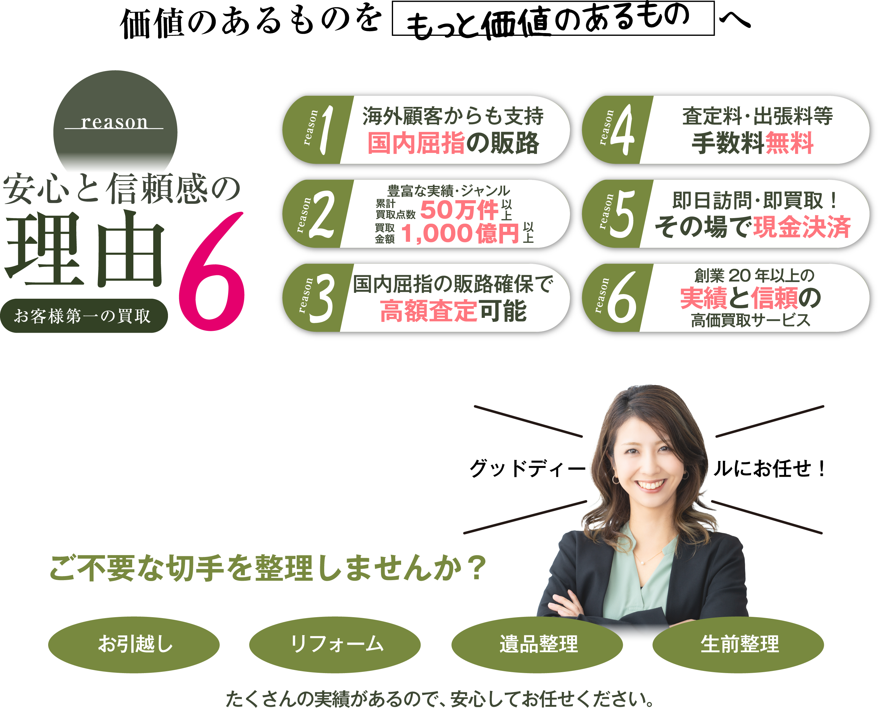 価値のあるものをもっと価値のあるものへ reason 安心と信頼感の理由6 お客様第一の買取 reason1 海外顧客からも支持 reason2 豊富な実績・ジャンル 50万件 reason3 国内屈指の販路確保で高額査定可能 reason4 査定料・出張料等 手数料無償 reason5 即日訪問・即買取! その場で現金決済 reason6 創業20年以上の実績と信頼の高価買取サービス グッドディールにお任せ! ご不要な切手を整理しませんか? お引越し リフォーム 遺品整理 生前整理 たくさんの実績があるので、安心してお任せください。